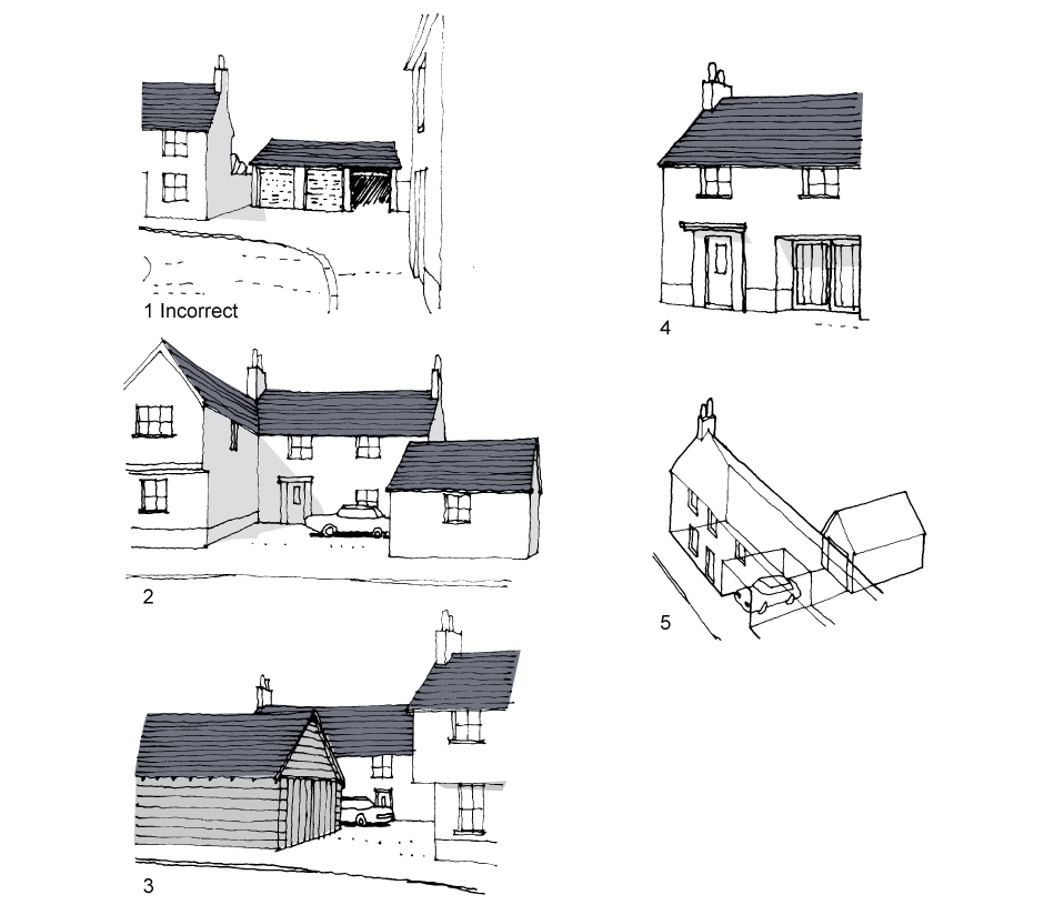 <p>1. Incorrect. Prominent positioning of garages at bend in road</p><p>2. Correct. Sideways facing garage.</p><p>3. Correct. Double garages placed back to back to form barn-like structure</p><p>4. Correct. Timber garage door inset within opening. Front door dominates.</p><p>5. Correct. Garage in back garden, visitor space under carriage arch.</p>