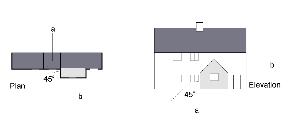 a) Affected window  b) Extension
