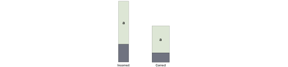 <p>a. equal garden area</p><p>(Left) Incorrect. Narrow frontage house</p><p>(Right) Correct. Wide frontage house</p>