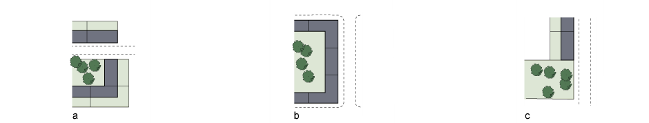 a. Houses facing open space  b. Houses backing onto open space  c. Houses adjacent to open space