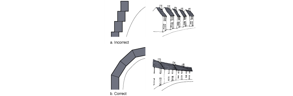 <p>a. Incorrect. Saw-tooth staggered layout</p><p>b. Correct. Curving layout following road alignment</p>