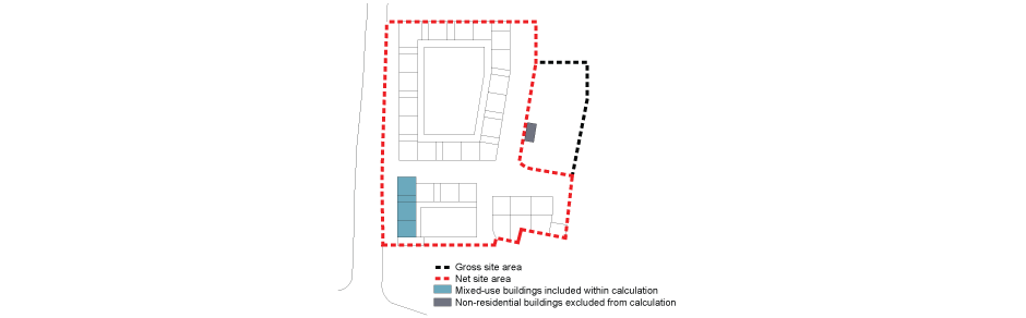 Calculation of density in mixed-use area