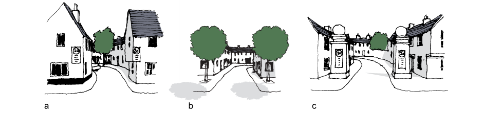 a. Gateway consisting of ‘pinch point’ of buildings b. Soft approach to gateway c. Physical gateway