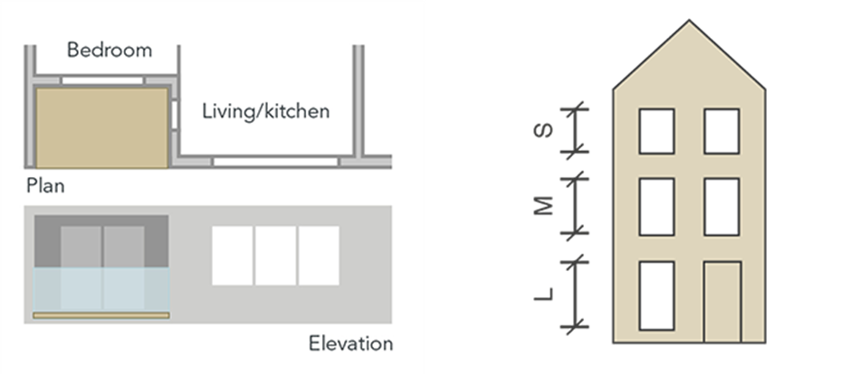 Left: Inset balconies can reduce daylight levels, so projecting balconies are preferred. Right: Lower floors receive less daylight than upper floors. Depending on orientation and privacy, ground floors may require more glazing than upper floors.