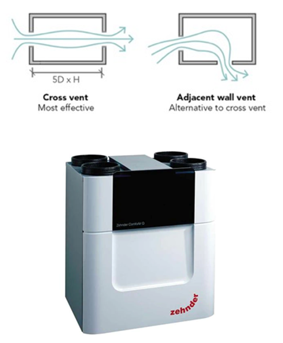 Top: Diagram showing cross ventilation and adjacent wall ventilation. Bottom: Zehnder MVHR ComfoAir Q350 features summer bypass mode