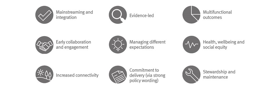 Essex GI Principles