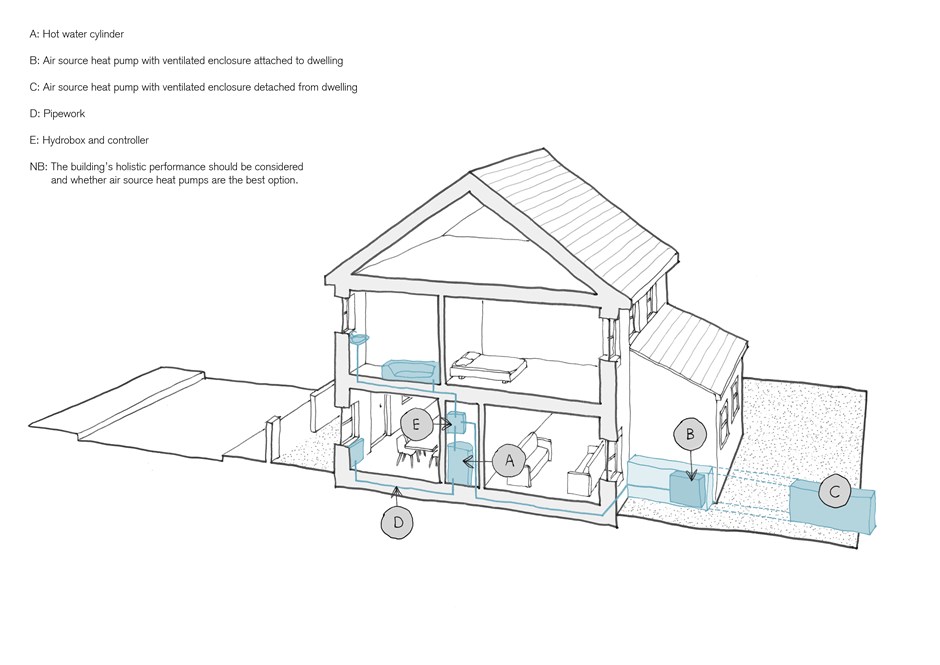 Air Source Heat Pumps