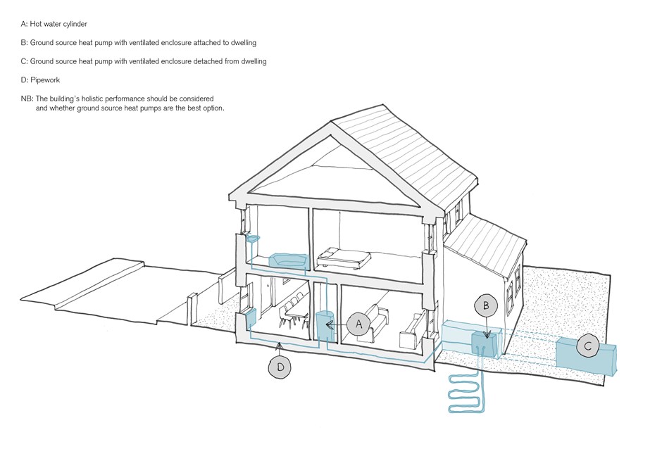 Ground Source Heat Pumps