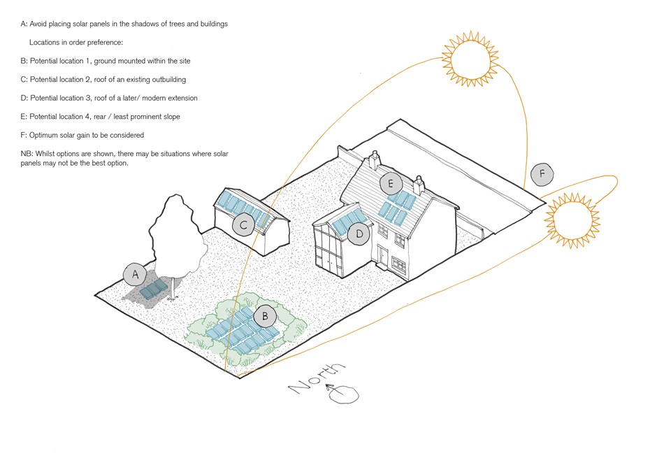 Solar Location Detached House