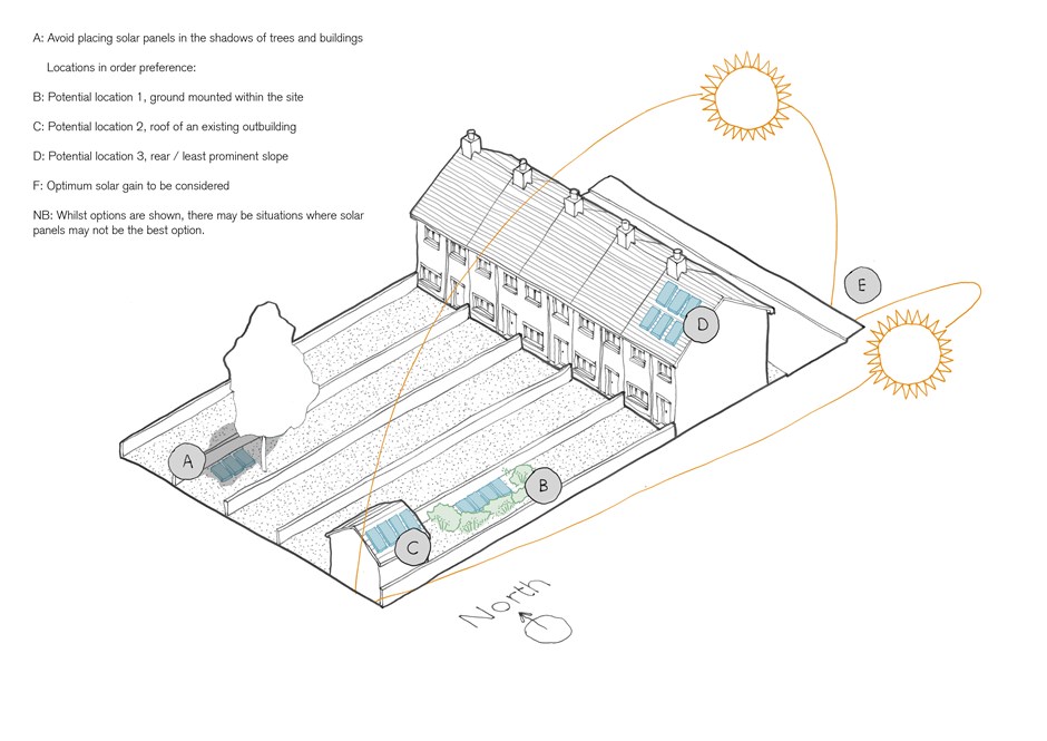 Solar Location Terraced House
