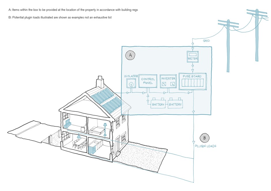 Installing Solar Technology into a Traditional Building
