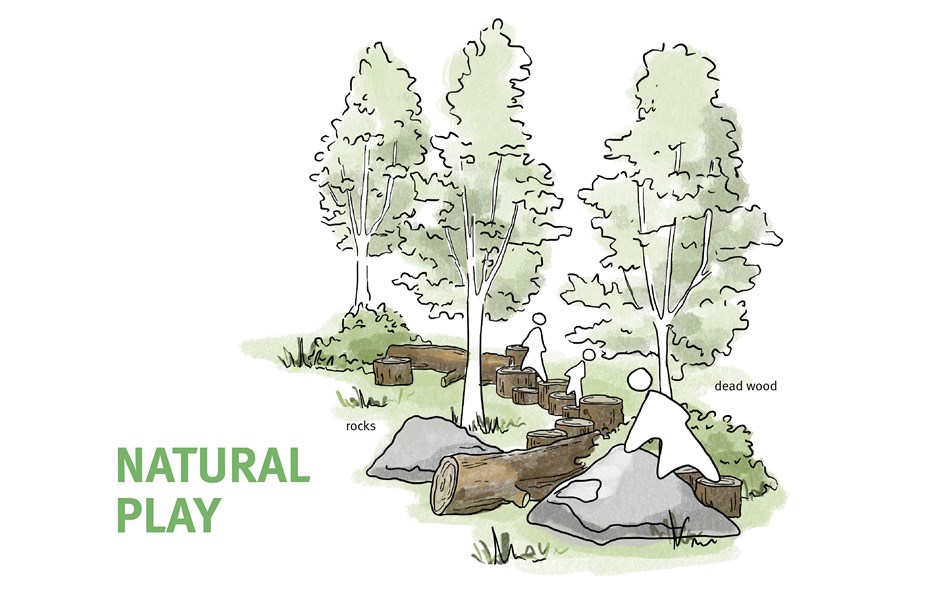 Integrated Natural Play Design